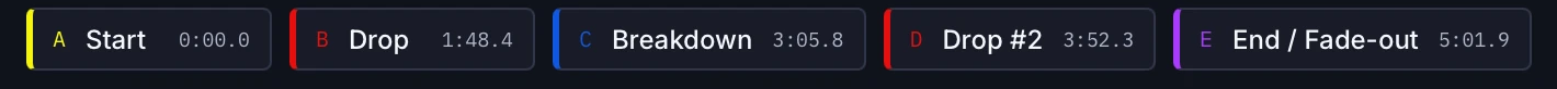 A row of cue buttons: Start, Drop, Breakdown, Drop 2 and End or Fade-out, each with a time